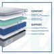 Sealy® Posturepedic® Elsanta 12" Hybrid Firm Tight Top Queen Mattress-3