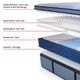 Sealy® Posturepedic® Plus Hagerstown 15" Wrapped Coil Firm Euro Pillow Top King Mattress-3