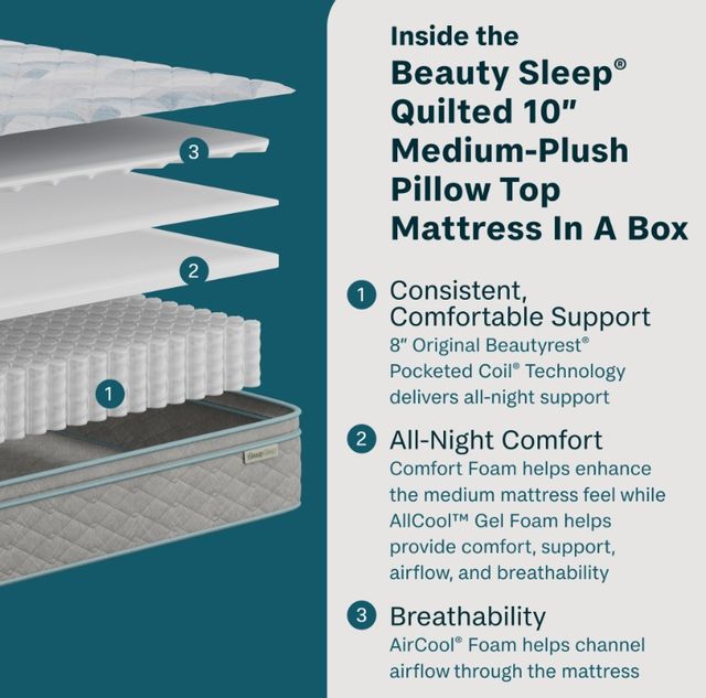 BeautySleep® Soothing Nights 10" Pocketed Coil Medium Plush Pillow Top Twin XL Mattress in a Box-1