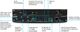 Atlona® Omega™ Black Switcher-1