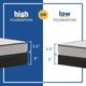 Sealy® Essentials™ Spruce Innerspring Medium Tight Top Queen Mattress-4