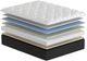 Jamison Bedding Sleep Solutions Wellness 13" Wrapped Coil Plush Pillow Top Twin Mattress-2