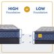 Sealy® Golden Elegance Featherton 14" Innerspring Soft Euro Top King Mattress-4
