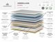 Kingsdown® Vermillion Bed Match Collection Firm Queen Mattress-2