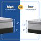 Sealy® Posturepedic® Lavina II Innerspring Medium Euro Pillow Top Twin XL Mattress-3