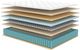 American Bedding™ Griffin 14" Wrapped Coil Plush Tight Top California King Mattress-1