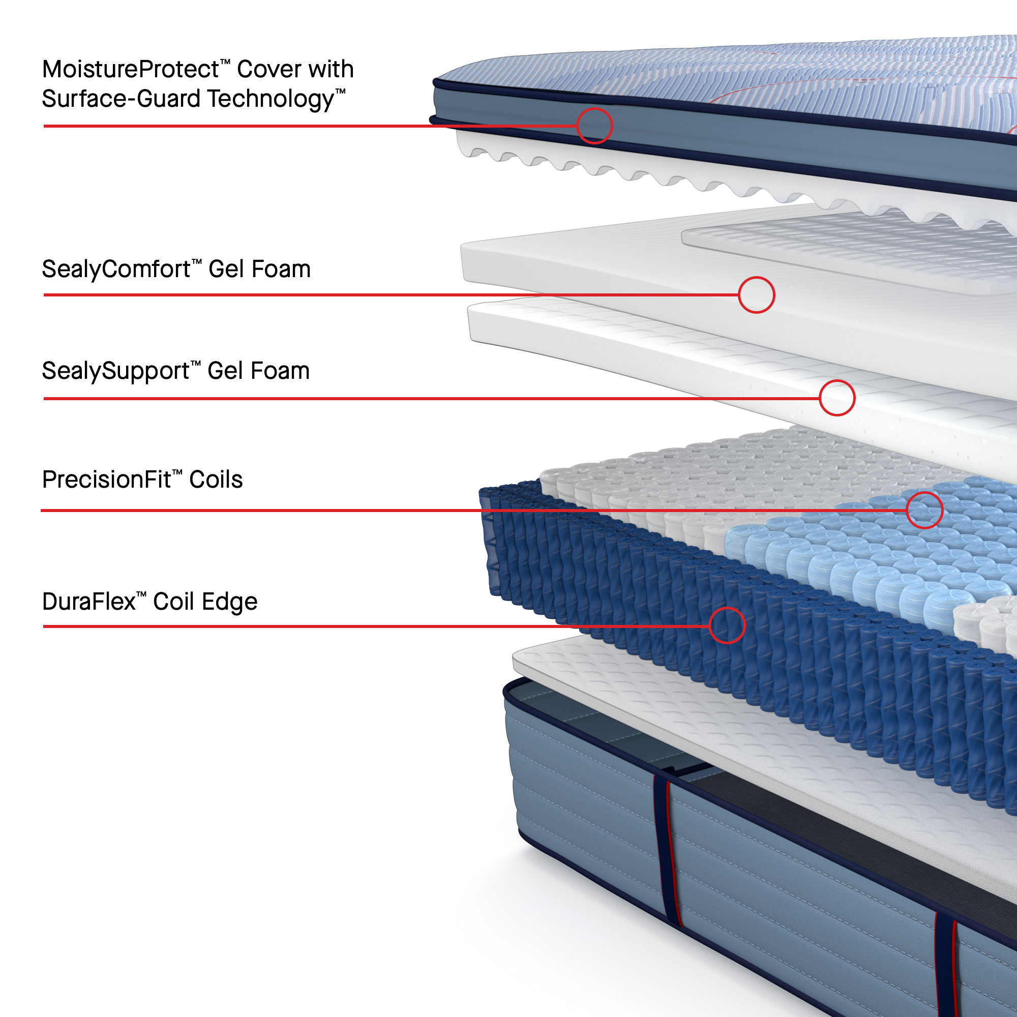 Sealy® Posturepedic® Plus Keyport 15