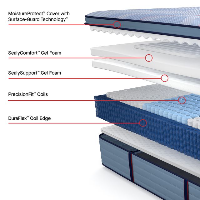 Sealy® Posturepedic® Plus Keyport 15" Wrapped Coil Plush Euro Top Queen Mattress-2