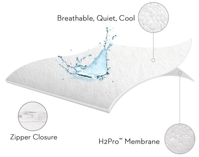 Malouf® Tite® Pr1me® Terry Queen Pillow Protector-4