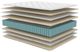 Symbol® Baird 13" Wrapped Coil Plush Tight Top Double-Sided Full Mattress-2