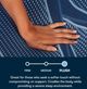 Serta® iSeries NXG™ 13.5" Hybrid 4500 Plush Smooth Top Queen Mattress-4