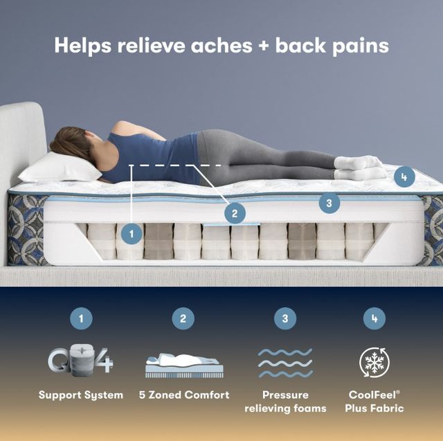 Serta® Perfect Sleeper® Cascade Range 14" Innerspring Extra Firm Tight Top Twin Mattress-3