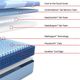 Sealy® Posturepedic® Pro Crenshaw II Hybrid 13" Firm Tight Top Twin Mattress-2