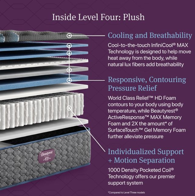 Beautyrest® World Class™ Level Four 15.25" Pocketed Coil Plush Tight Top California King Mattress-3