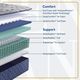 Sealy® Golden Elegance Spring Bridgerton 12.5" Wrapped Coil Firm Tight Top Queen Mattress-4