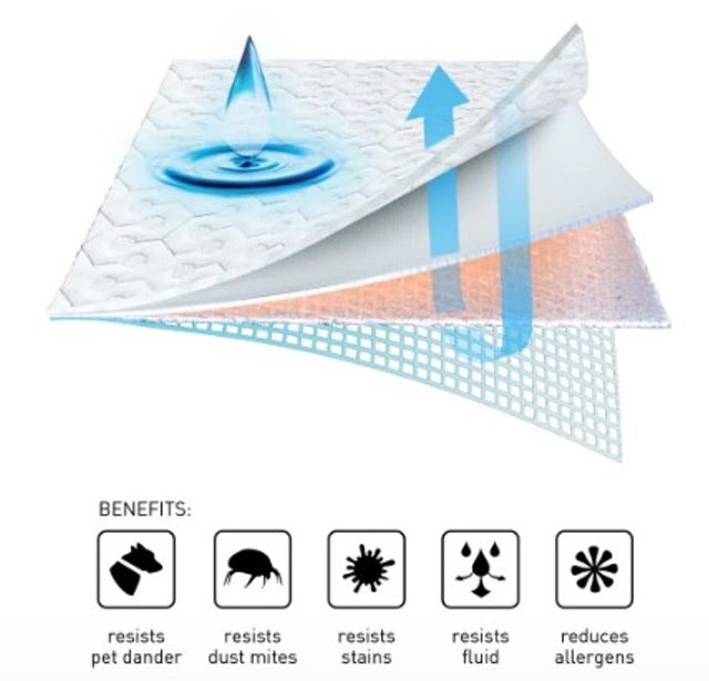 BEDGEAR® Dri-Tec® Performance® Split Queen Mattress Protector -4