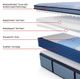 Sealy® Posturepedic® Plus Northbrook 15" Wrapped Coil Firm Euro Pillow Top Queen Mattress-3