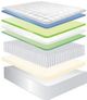 Jamison Bedding Autograph Hudson Bay Wrapped Coil Firm Tight Top Twin Mattress-2