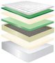 Jamison Bedding Veridian Black Tranquil Garden Innerspring Plush Pillow Top Full Mattress-2