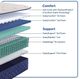 Sealy® Safa Park 12.5" Wrapped Coil Soft Tight Top Full Mattress-4