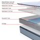 Sealy® Posturepedic® Dallas 13" Wrapped Coil Firm Tight Top King Mattress-3