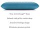 Malouf® Z® Zoned ActiveDough™ + Cooling Gel King Bed Pillow-4