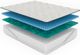 Diamond Mattress­­® Ambrosia 13.5" Wrapped Coil Plush Pillow Top King Mattress-4