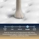Serta® Perfect Sleeper® Cascade Ridge 12.5" Innerspring Plush Tight Top Twin XL Mattress-4