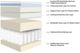 Sleeptone® Comfort Series 14" Hybrid Plush Euro Top Twin XL Mattress in a Box-3