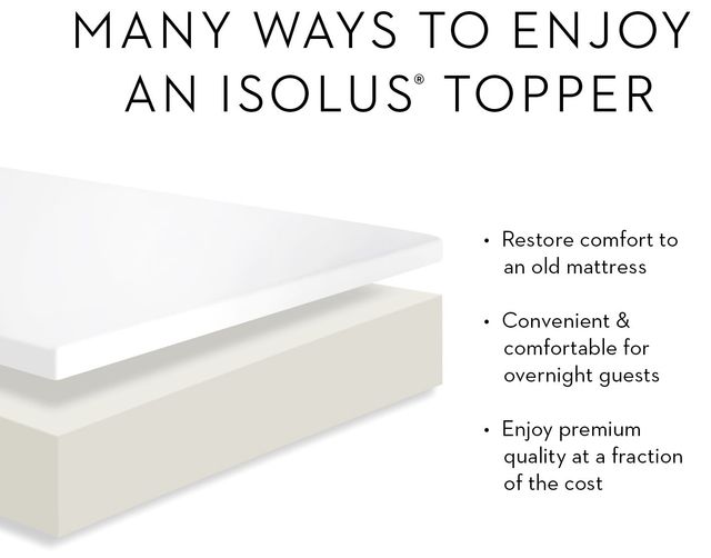 Malouf® Isolus® 2" Memory Foam King Mattress Topper-4