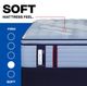 Sealy® Posturepedic® Pro Indianapolis 15" Wrapped Coil Soft Euro Pillow Top Split California King Mattress-5