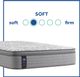 Sealy® Posturepedic® Red Maple Innerspring Soft Euro Top Twin Mattress-4