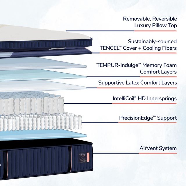 Stearns & Foster® Reserve Duet™ Wrapped Coil Firm Reversible Euro Pillow Top/Tight Top King Mattress-3