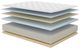 Symbol® Ultimate Luxury Darrell 14" Wrapped Coil Medium Pillow Top Queen Mattress-2