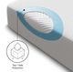 Malouf® Five Sided® Split California King Mattress Protector with TENCEL™ + Omniphase®-5