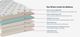 Therapedic® Theraluxe® HD Cascade Wrapped Coil Plush Tight Top King Mattress-2