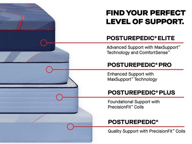 Sealy® Posturepedic® Orlando Wrapped Coil 13" Medium Tight Top Queen Mattress-14