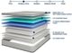 Furniture of America® Salvia 12" Hybrid Medium Firm California King Mattress in a Box-2