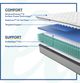 Sealy® Posturepedic® Garner II Innerspring Soft Tight Top Twin XL Mattress-3