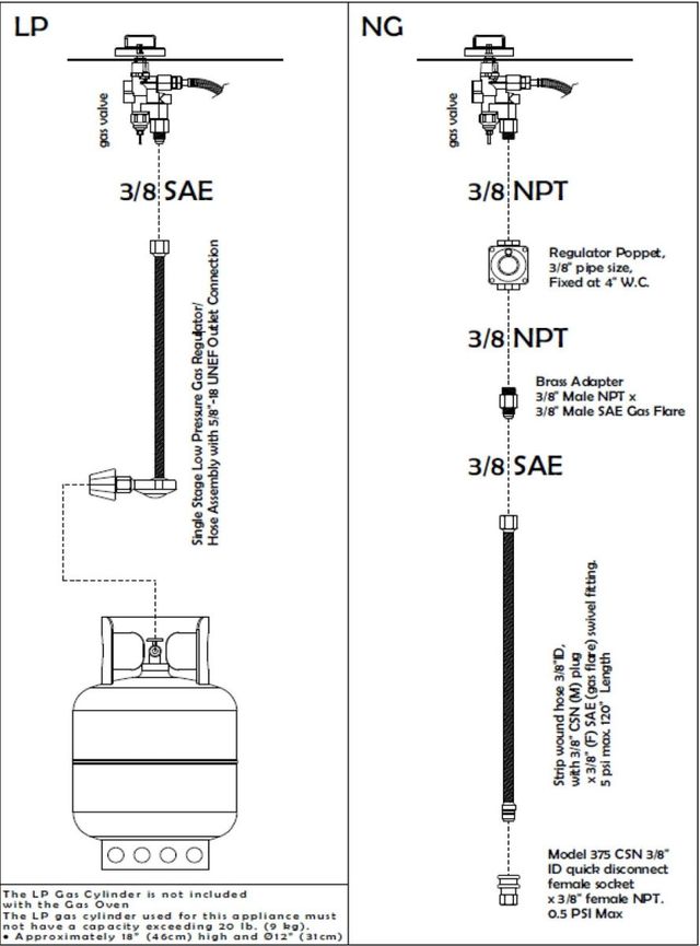Fontana Forni Natural Gas Conversion Kit-3