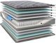 Restonic® Paxtyn 13.5" Wrapped Coil Plush Tight Top Double-Sided Queen Mattress-2