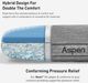 BEDGEAR® Aspen 3.0 Performance® Medium Standard Pillow-4
