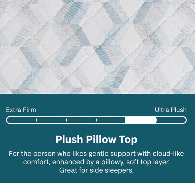 BeautySleep® Soothing Nights 12" Pocketed Coil Plush Pillow Top California King Mattress in a Box-2
