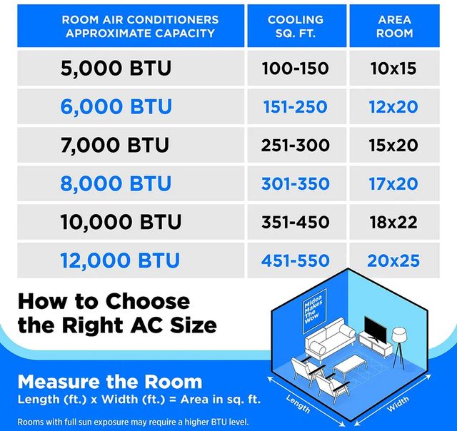 Midea® 5,000 BTU White Window Mount Air Conditioner-4