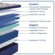 Sealy® Golden Spirit 15" Gel Memory Foam Soft Pillow Top Full Mattress-4