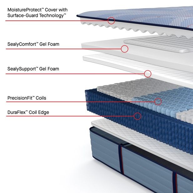 Sealy® Posturepedic® Plus Paterson II Wrapped Coil 14" Medium Tight Top Full Mattress-3