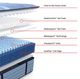 Sealy® Posturepedic® Pro Crenshaw II 14" Wrapped Coil Soft Tight Top Split California King Mattress, Must Order Two for a Set-2