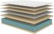 American Bedding™ Chason 14" Wrapped Coil Plush Tight Top Twin Mattress-2