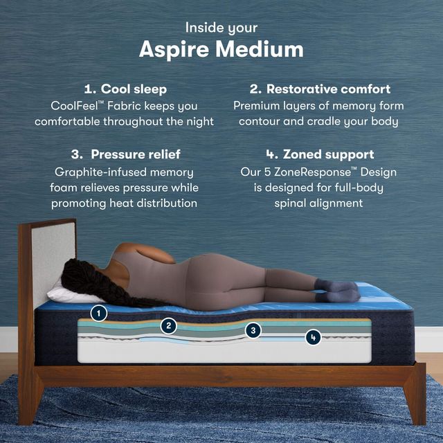 Serta® iComfort® Aspire 14" Memory Foam Medium Tight Top Queen Mattress-9