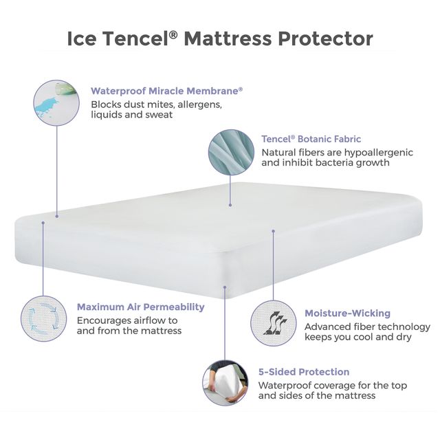 Protect-A-Bed® Therm-A-Sleep® Ice 5 Sided White Twin Mattress Protector-4
